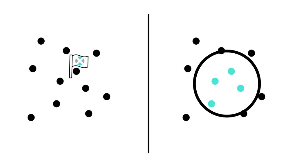 Centered Set Values: A Better&nbsp;Way