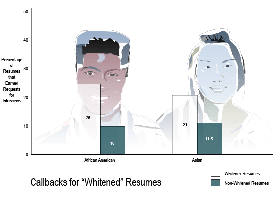 whitened-resumes-2